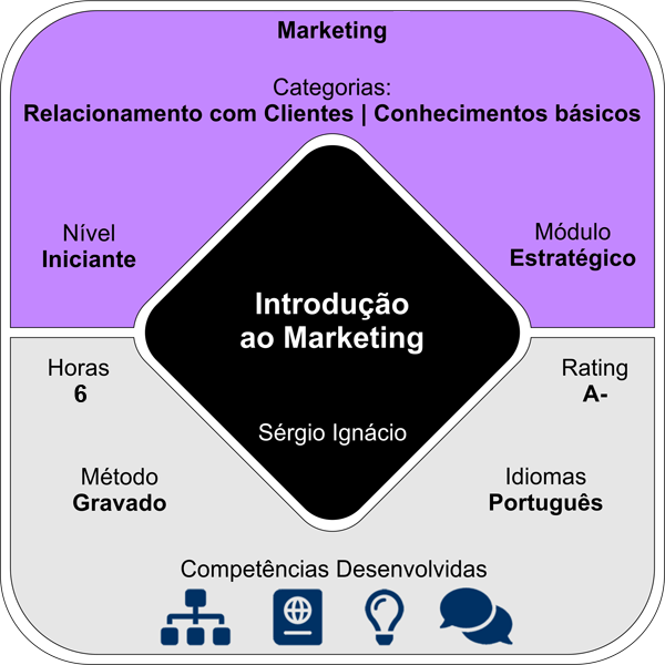 Introdução ao Marketing