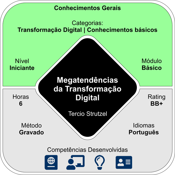 Megatendências da Transformação Digital