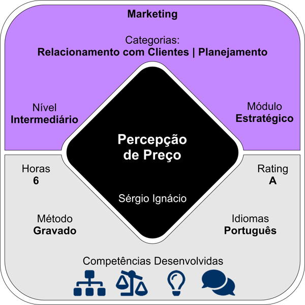 Os Empresários Estão Planejando Estratégias De Marketing